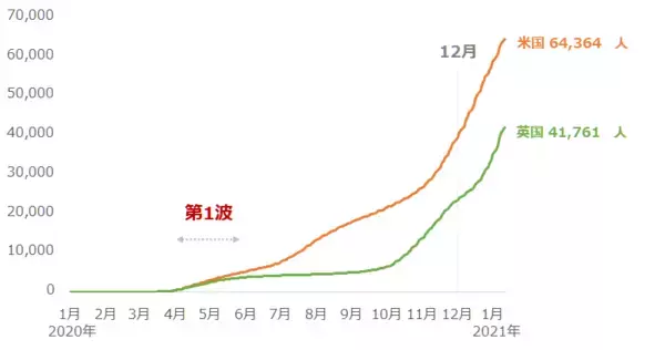 「有事ムードで、金（ゴールド）に注目が集まる！」の画像