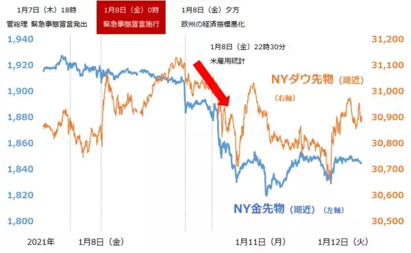「有事ムードで、金（ゴールド）に注目が集まる！」の画像