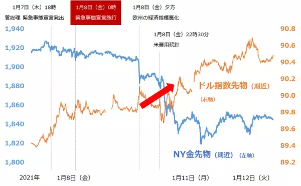 「有事ムードで、金（ゴールド）に注目が集まる！」の画像