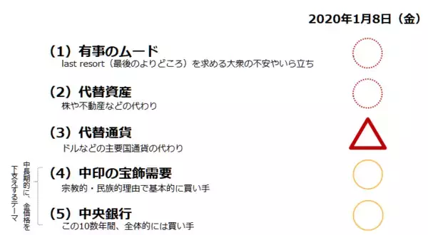 「有事ムードで、金（ゴールド）に注目が集まる！」の画像