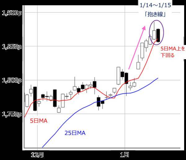 日経平均は3週連続上昇。「株高の歯車」はまだかみ合う？高値サインをチェック