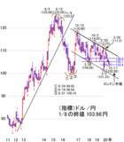 「全員参加型の強気相場の賞味期限は？日経平均は米大統領就任式以降に注意」の画像4