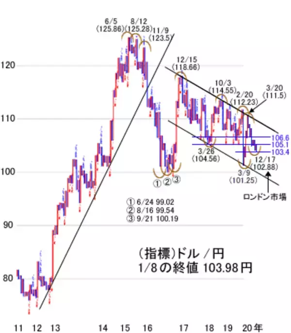 「全員参加型の強気相場の賞味期限は？日経平均は米大統領就任式以降に注意」の画像