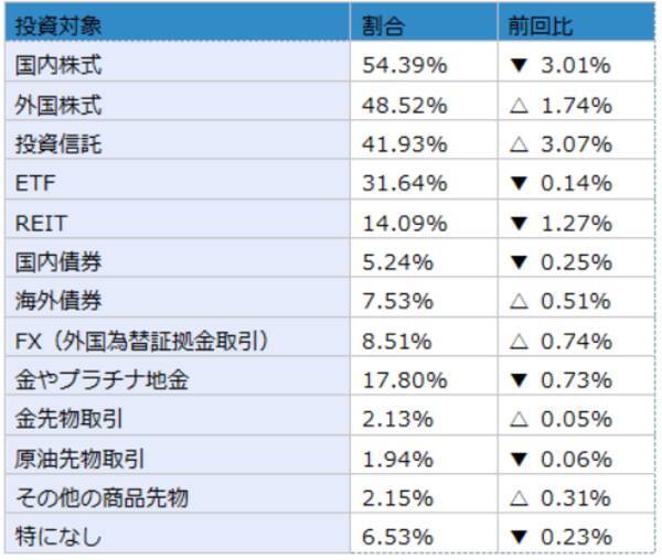 楽天DI 2021年1月「ポイントで投資ができるのを知っていますか？」
