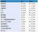 「楽天DI 2021年1月「ポイントで投資ができるのを知っていますか？」」の画像13