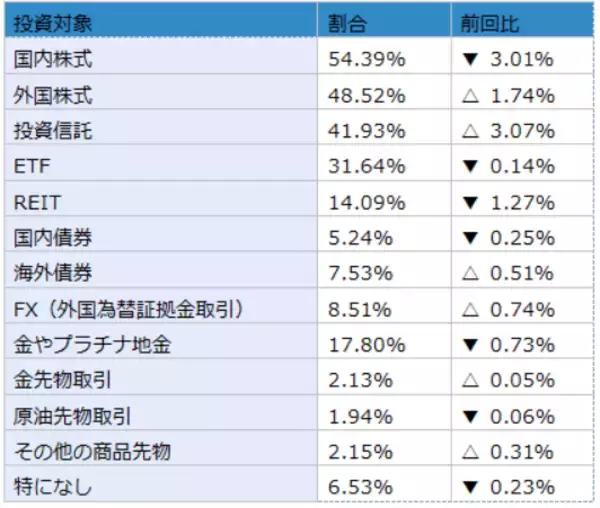 「楽天DI 2021年1月「ポイントで投資ができるのを知っていますか？」」の画像