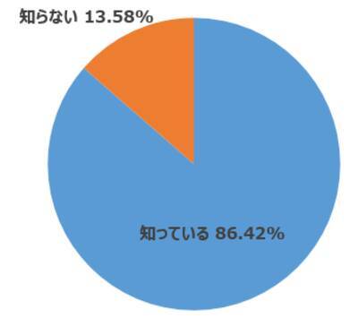 楽天DI 2021年1月「ポイントで投資ができるのを知っていますか？」
