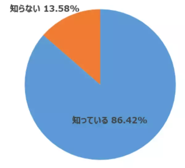 「楽天DI 2021年1月「ポイントで投資ができるのを知っていますか？」」の画像