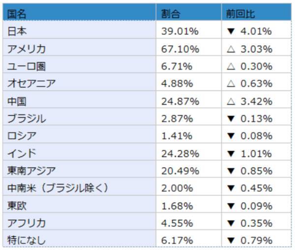 楽天DI 2021年1月「ポイントで投資ができるのを知っていますか？」