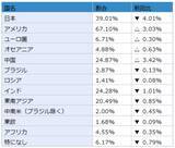 「楽天DI 2021年1月「ポイントで投資ができるのを知っていますか？」」の画像14