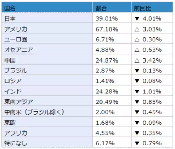 「楽天DI 2021年1月「ポイントで投資ができるのを知っていますか？」」の画像