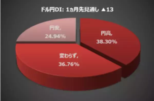 「楽天DI 2021年1月「ポイントで投資ができるのを知っていますか？」」の画像