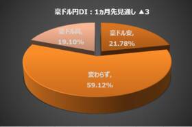 楽天DI 2021年1月「ポイントで投資ができるのを知っていますか？」