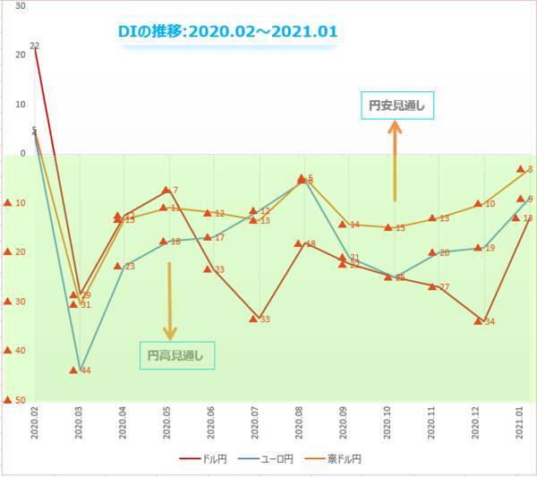 楽天DI 2021年1月「ポイントで投資ができるのを知っていますか？」