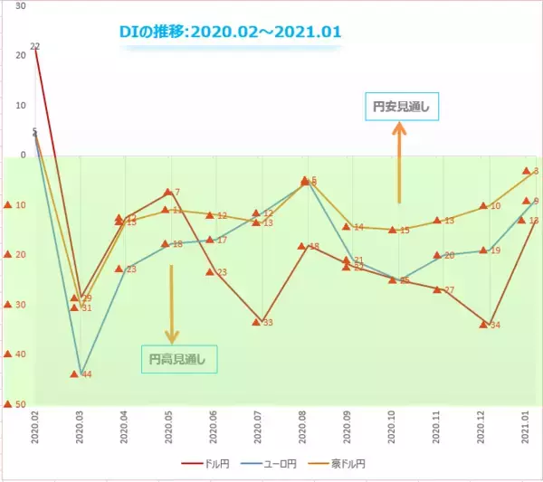 「楽天DI 2021年1月「ポイントで投資ができるのを知っていますか？」」の画像