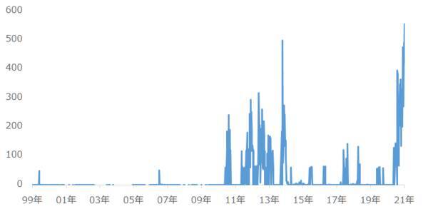 脱炭素は上昇気流！穀物3銘柄の価格が上昇する7つの理由