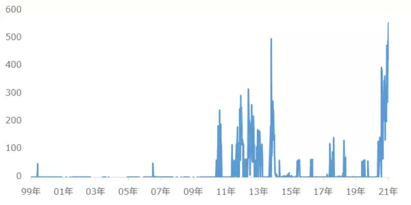 「脱炭素は上昇気流！穀物3銘柄の価格が上昇する7つの理由」の画像