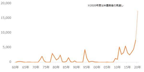 脱炭素は上昇気流！穀物3銘柄の価格が上昇する7つの理由