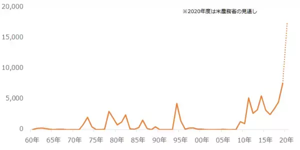 「脱炭素は上昇気流！穀物3銘柄の価格が上昇する7つの理由」の画像