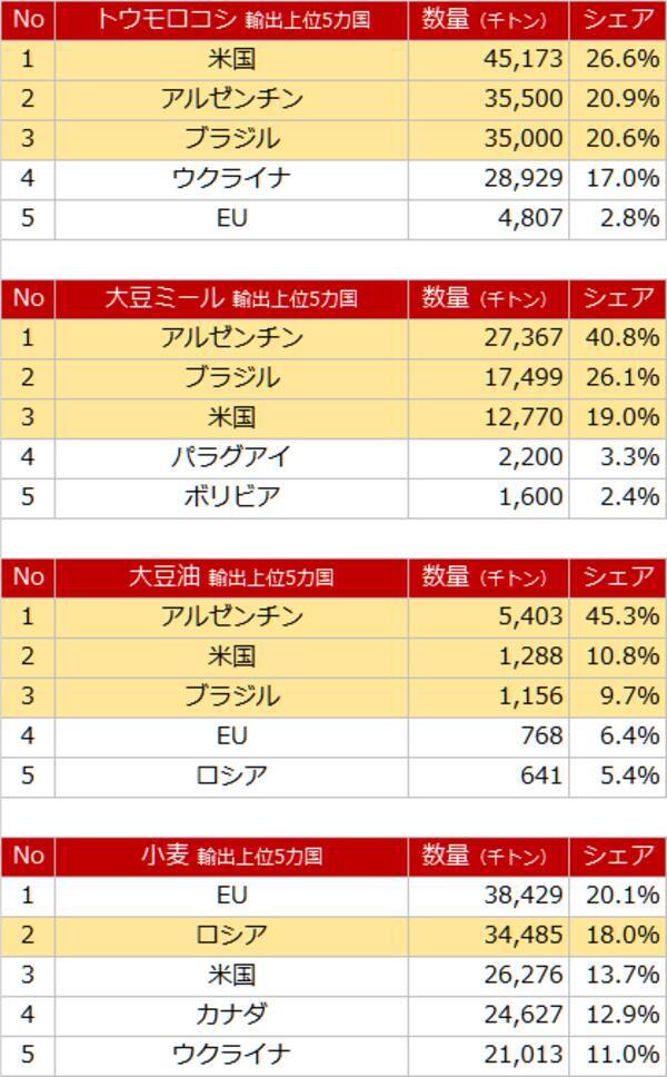 脱炭素は上昇気流！穀物3銘柄の価格が上昇する7つの理由