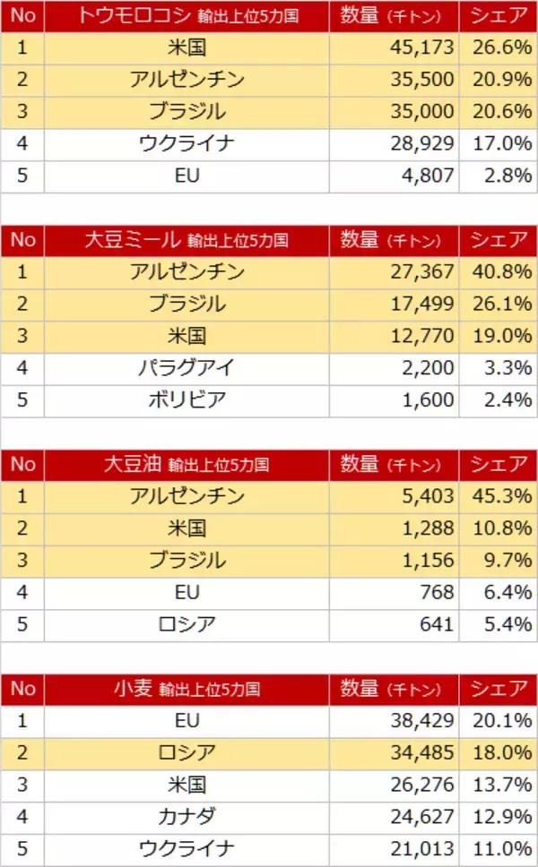 「脱炭素は上昇気流！穀物3銘柄の価格が上昇する7つの理由」の画像