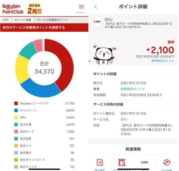 1月のポイント投資資産：87万7,680円！まつのすけの、ポイント投資で「めざせ100万円！」