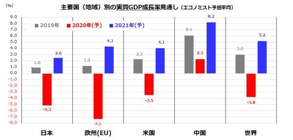 ドル建て日経平均が最高値を更新！押し目買いに分があり