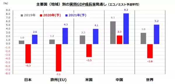 「ドル建て日経平均が最高値を更新！押し目買いに分があり」の画像