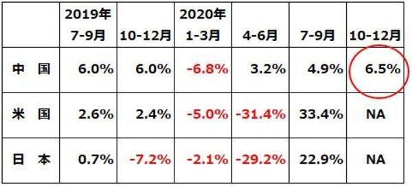 半導体・自動車生産が活況。年後半に米景気過熱も。日経平均上昇に追い風