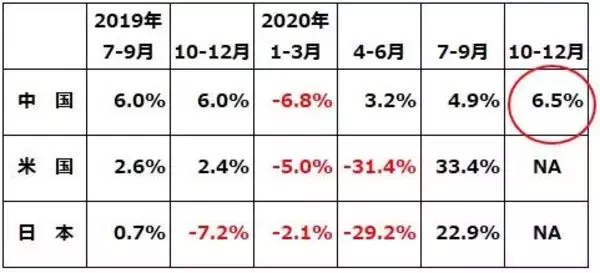 「半導体・自動車生産が活況。年後半に米景気過熱も。日経平均上昇に追い風」の画像