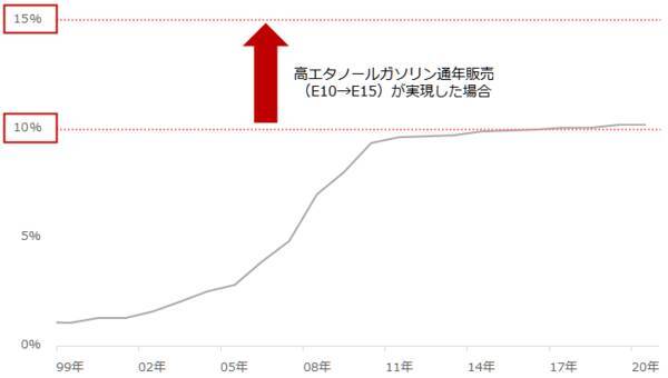 バイデン大統領誕生で穀物価格上昇？その理由を解説