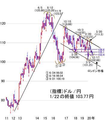 日経平均は一進一退。米政権に不透明感、当面は「上げ続ける相場はない」を念頭に