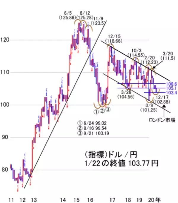 「日経平均は一進一退。米政権に不透明感、当面は「上げ続ける相場はない」を念頭に」の画像