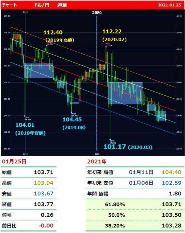 なぜ ユーロに異変 ユーロの見切り売りが増え ユーロ 円は124円台か 21年1月26日 エキサイトニュース