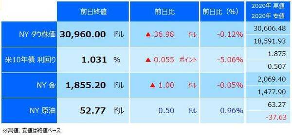 なぜ ユーロに異変 ユーロの見切り売りが増え ユーロ 円は124円台か 21年1月26日 エキサイトニュース 2 4