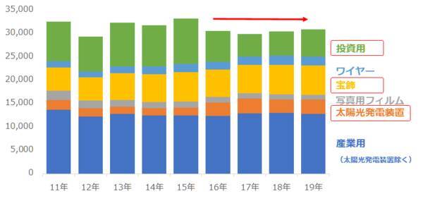 ゲームストップ、銀までも…米国個人投資家の共闘の破壊力