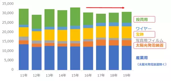 「ゲームストップ、銀までも…米国個人投資家の共闘の破壊力」の画像