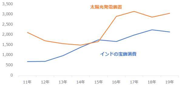 ゲームストップ、銀までも…米国個人投資家の共闘の破壊力