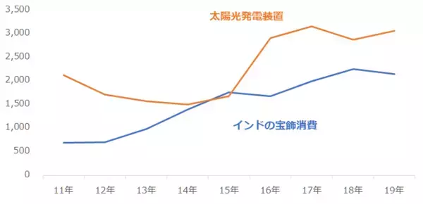 「ゲームストップ、銀までも…米国個人投資家の共闘の破壊力」の画像