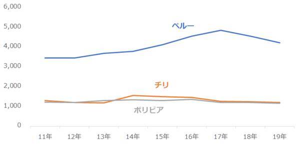 ゲームストップ、銀までも…米国個人投資家の共闘の破壊力