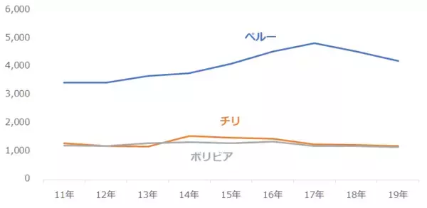 「ゲームストップ、銀までも…米国個人投資家の共闘の破壊力」の画像
