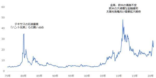 ゲームストップ、銀までも…米国個人投資家の共闘の破壊力