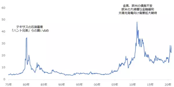 「ゲームストップ、銀までも…米国個人投資家の共闘の破壊力」の画像