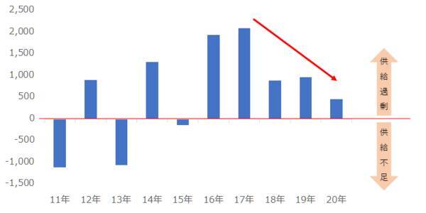ゲームストップ、銀までも…米国個人投資家の共闘の破壊力