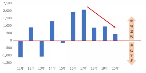 「ゲームストップ、銀までも…米国個人投資家の共闘の破壊力」の画像