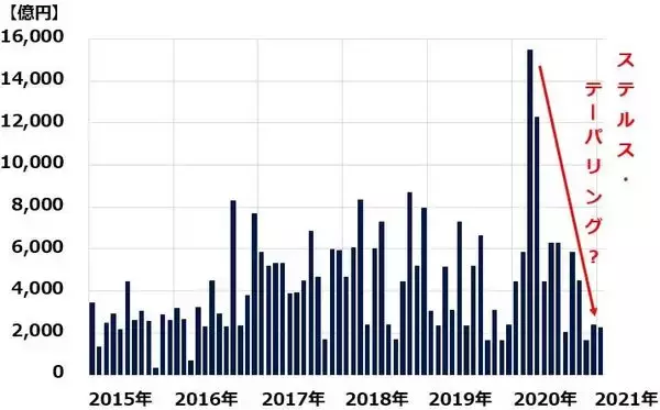 「日銀の「ステルス・テーパリング」続く。中央銀行は最強のファンド・マネージャー？」の画像