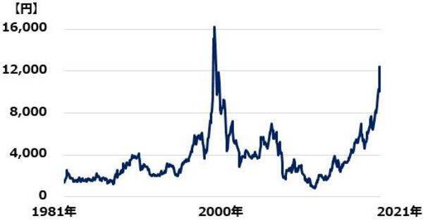 日本株、再び高値圏でも投機筋は弱気。先物「空売り」いつまで持てる？