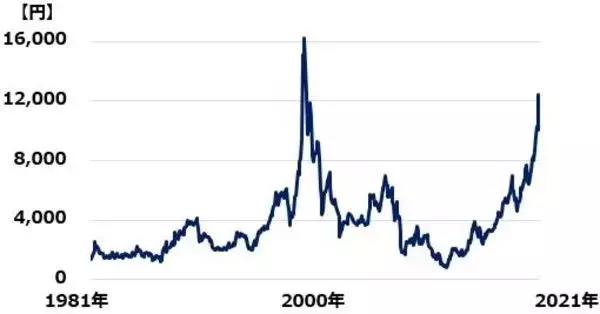 「日本株、再び高値圏でも投機筋は弱気。先物「空売り」いつまで持てる？」の画像