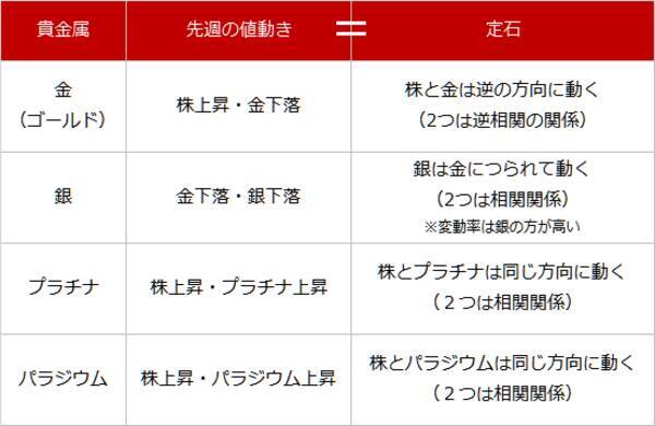コロナ禍で金（ゴールド）が自我に目覚める！？貴金属市場の定石と定石外とは！？