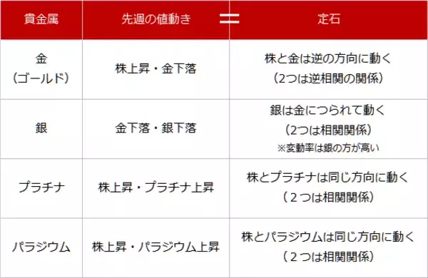 「コロナ禍で金（ゴールド）が自我に目覚める！？貴金属市場の定石と定石外とは！？」の画像